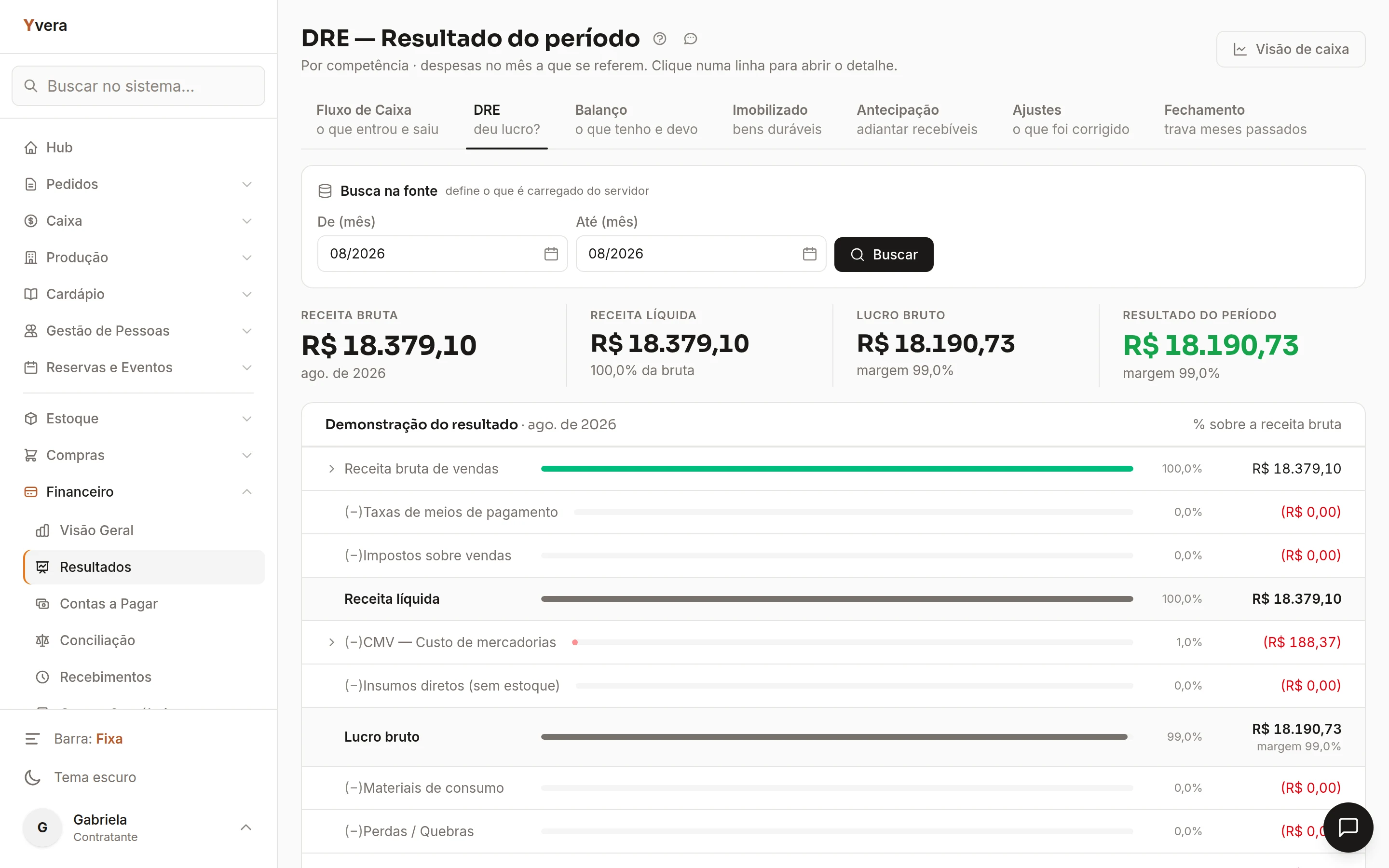 Relatório DRE com receita, custos, despesas e resultado do período