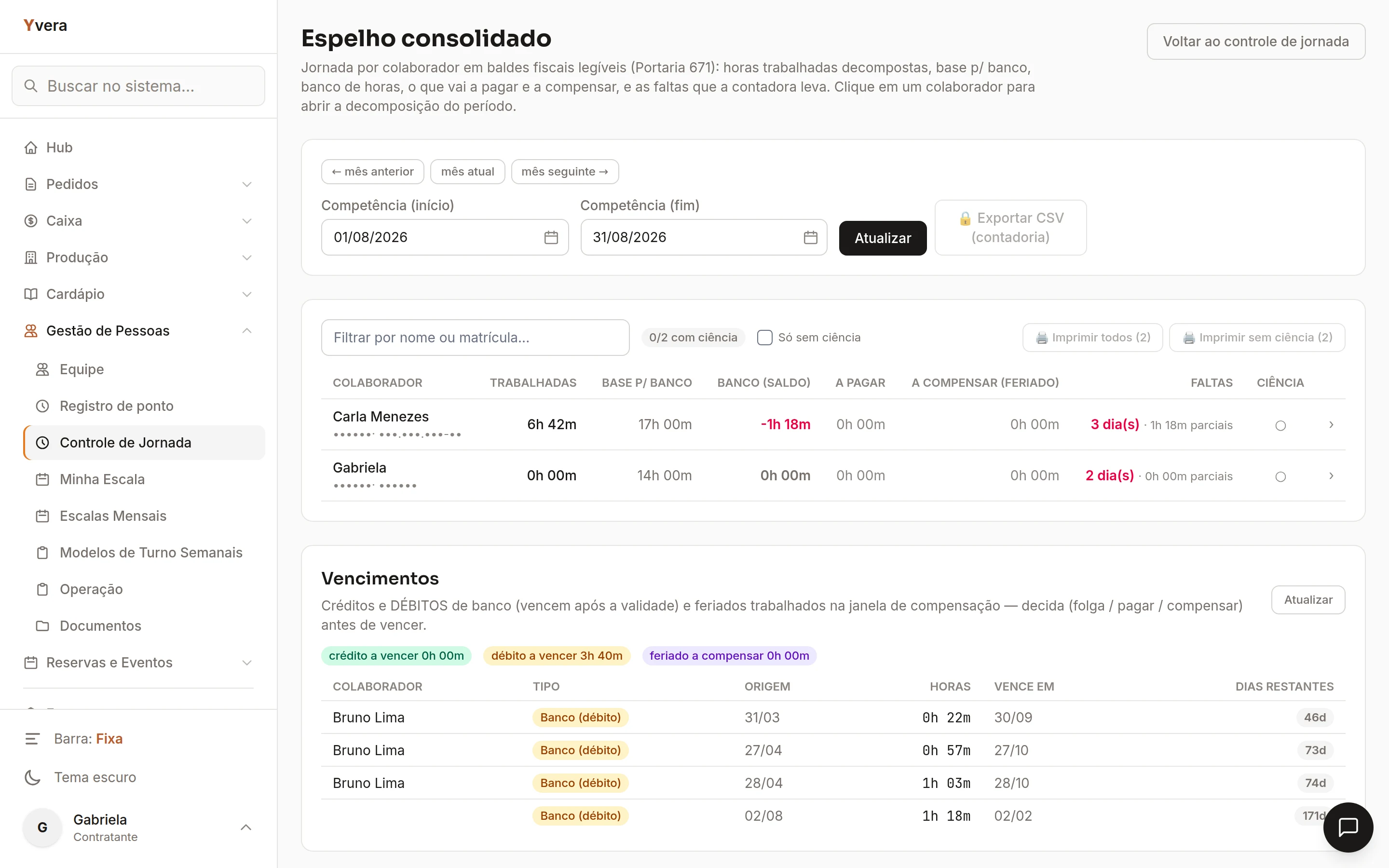 Espelho consolidado da equipe com horas trabalhadas, contratadas, banco de horas e ciência por colaborador