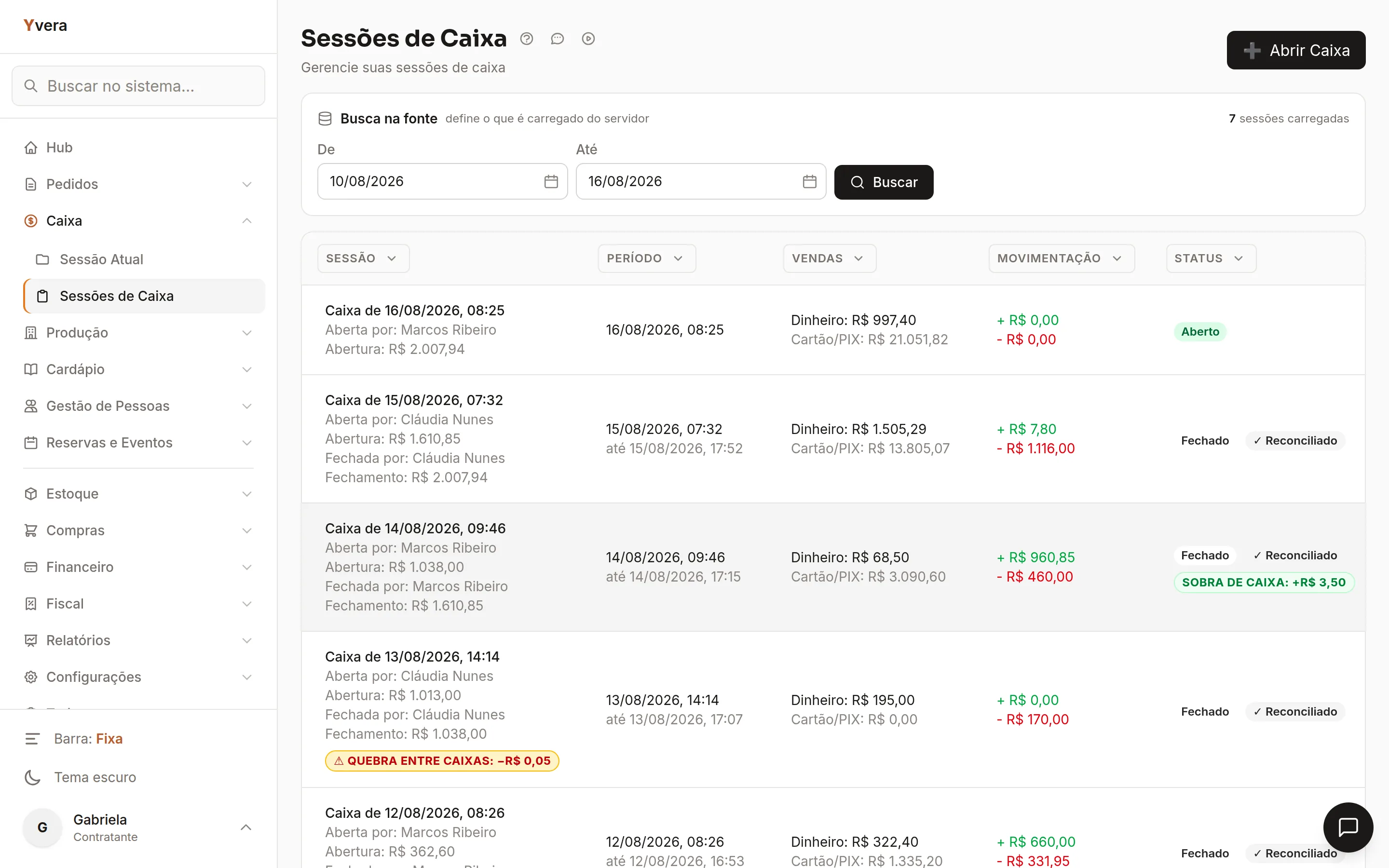 Lista de sessões de caixa do período com vendas, movimentação, status e as diferenças apuradas em cada fechamento